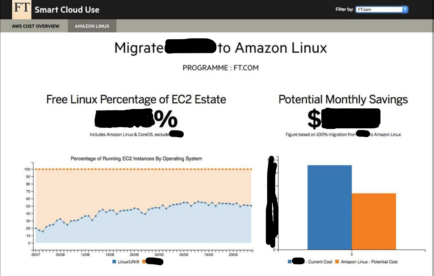 Smart cloud use screenshot